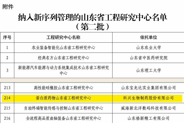 實(shí)力認(rèn)證！科興制藥榮獲“蛋白質(zhì)藥物山東省工程研究中心”